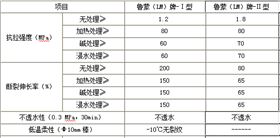 LM复合防水涂料性能