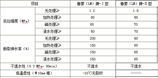 LM复合防水涂料性能